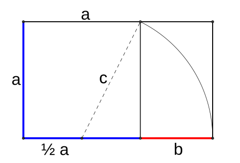 2000px-Golden_ratio_rectangle_construction.svg