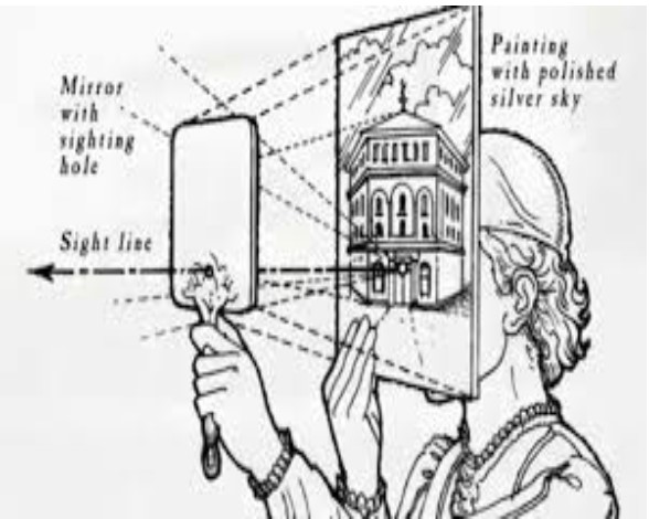 Fig.4 La Prospettiva