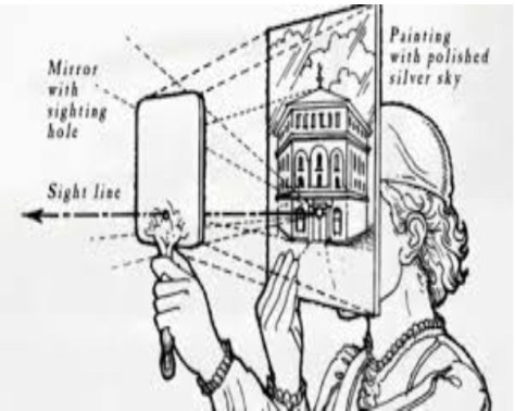 Fig.4 La Prospettiva