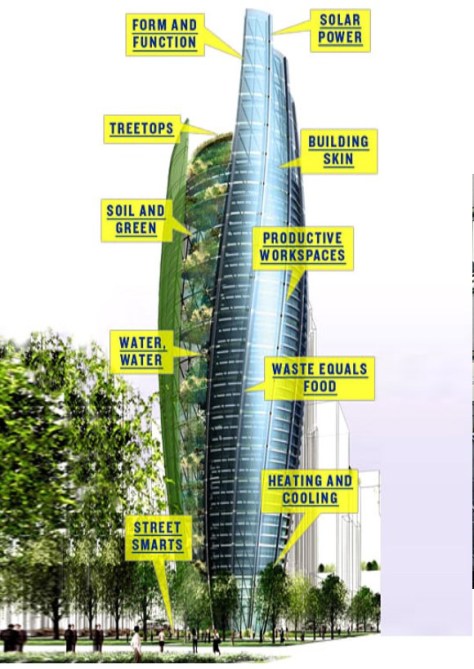 Fig.9 William McDonough Architect